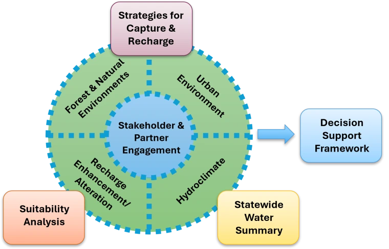 ATUR Project Structure Graphic